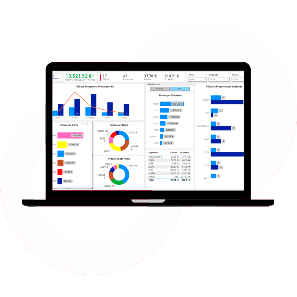 informe-comercial-power-bi-agentes-seguros